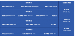 经常会碰到9：1(90%的一般样本 